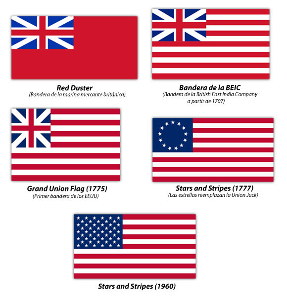 Historia de la bandera de Estados Unidos